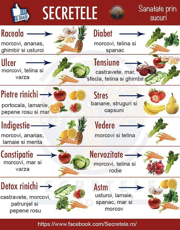 Corelaţie între legume/fructe şi prevenţia anumitor afecţiuni